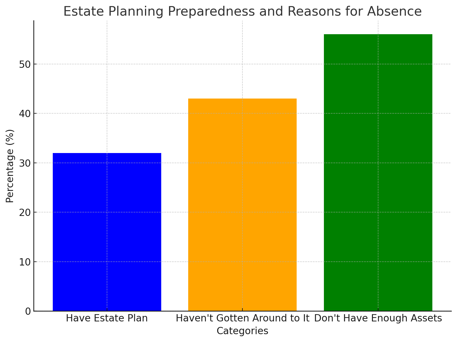 Estate Planning Preparedness