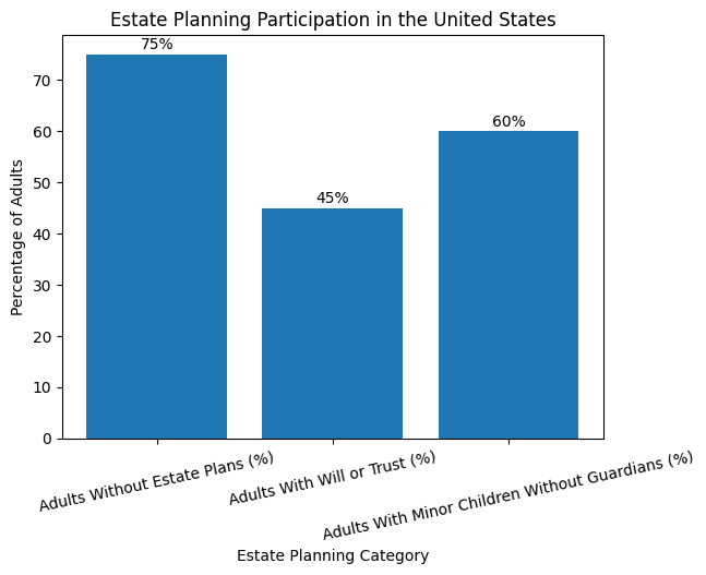 Participation